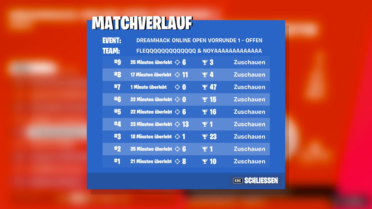 Team_Reaper7's tweet photo. GGs @Noy03_ and @fleqqfnr
for the very strong Performance in today`s Dreamhack Cup. #reaper7 #r7 https://t.co/92q3teFYBZ
