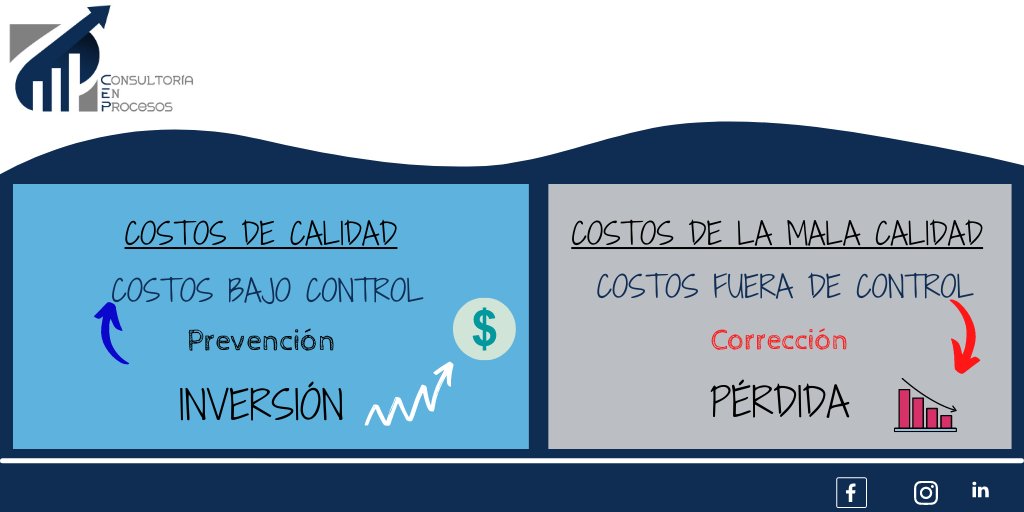 ConsultoraenPr1's tweet image. 🏹 ¿Ya revisó sus costos de mantenimiento? 
La calidad tiene mucho que ver con sus utilidades! Déjenos un mensaje y con gusto podemos agendar una visita.
#Costosdelanocalidad #Procesoseficientes