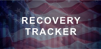 ftportfolios's tweet image. Here is the First Trust Recovery Tracker.  The trend is in our favor, no need to be fearful.  Look at the actual data!
Click Here: ow.ly/kFoX50EFKrh

#FirstTrust #RecoveryTracker #Covid19 #Economy  @wesbury