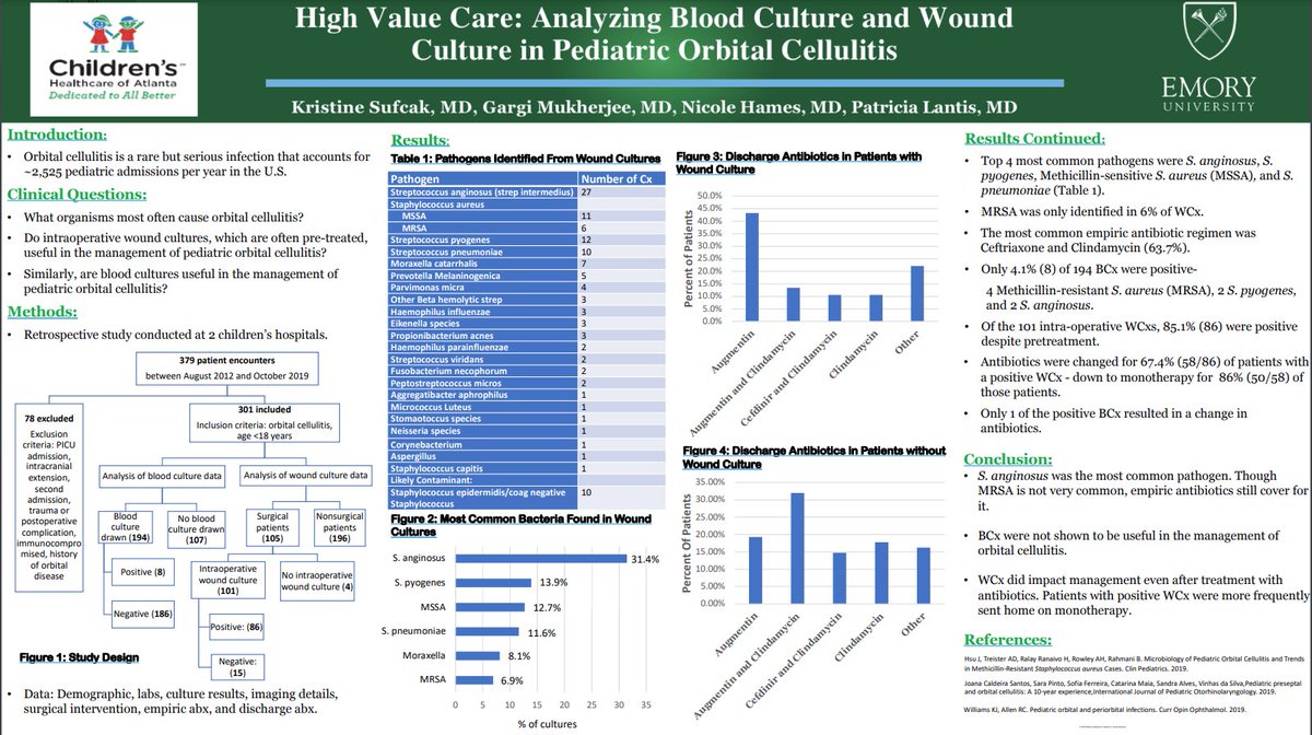 Next, Dr. Kristine Sufcak (PGY3), pediatric podcast host of  #MDNotified, presented her work on  #HighValueCare in Pediatric Hospital Medicine. #PAS2021  #PHM