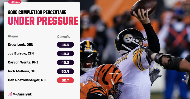 OptaAnalyst's tweet photo. The #Bears filled their biggest need, but why didn't the #Steelers?

Now that the initial excitement of the QB-heavy #NFLDraft has subsided, we're taking a look back at what might have been the most important draft in quite some time.
