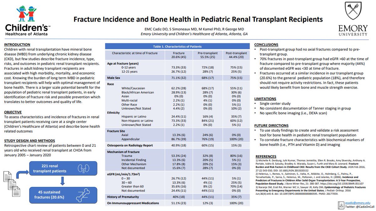 Dr.  @CadizOnCall shared her findings on fracture incidence and bone health in the pediatric kidney transplant population at  @childrensatl. Thankful for great mentors like  @RoshanPGeorgeMD! #PedsNeph  #Transplant  #CKD  #BoneHealth  #PAS2021