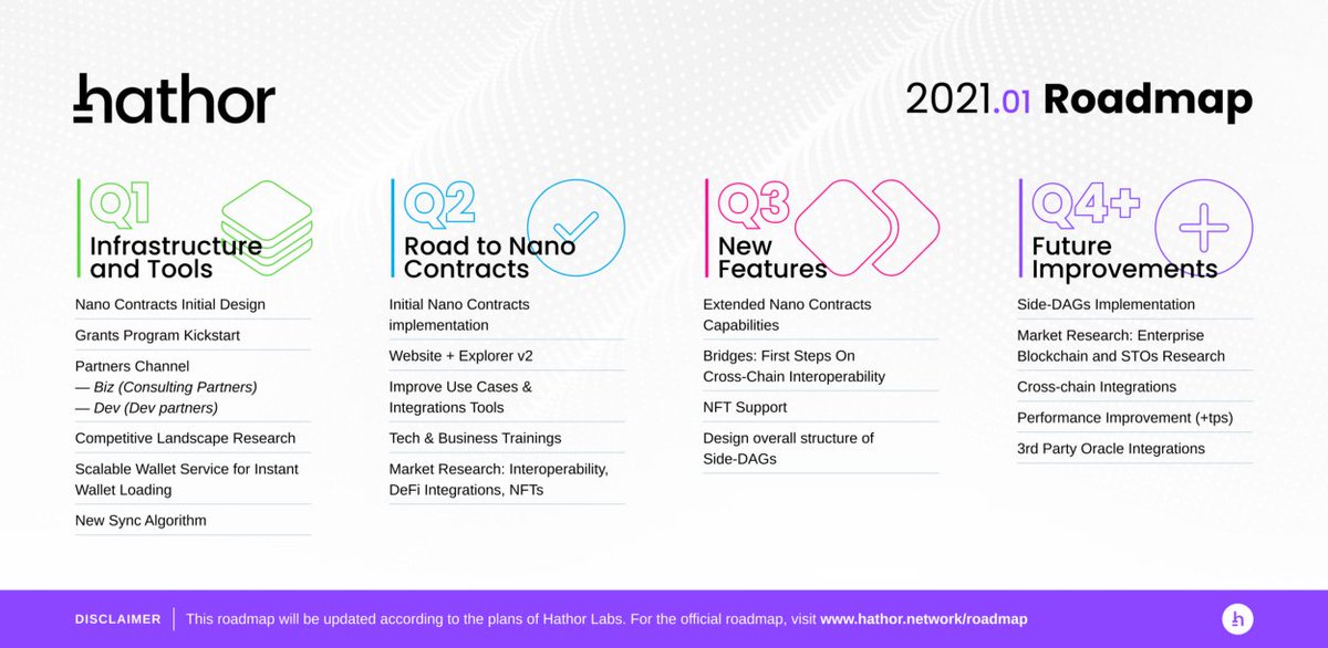 𝗥𝗼𝗮𝗱𝗺𝗮𝗽 #Hathor Roadmap for 2021.  $HTR