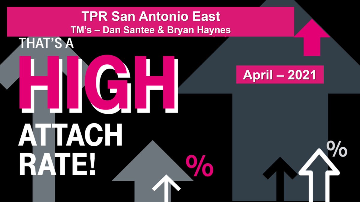 Brent Seymour Asurion (@brentseymoursc) on Twitter photo Way to lead by example TPR San Antonio East District with the highest @SprintComplete Attach Rate in the TPR Texas West Market for the month of April. To paraphrase @DannyCortez1010, "This district was unselfishly covered during a vacancy by both <a href="/Dan_Santee/">Dan Santee</a> & <a href="/bryankhaynes/">Bryan Haynes</a>!" Way to lead by example TPR San Antonio East District with the highest @SprintComplete Attach Rate in the TPR Texas West Market for the month of April. To paraphrase @DannyCortez1010, "This district was unselfishly covered during a vacancy by both <a href="/Dan_Santee/">Dan Santee</a> & <a href="/bryankhaynes/">Bryan Haynes</a>!"