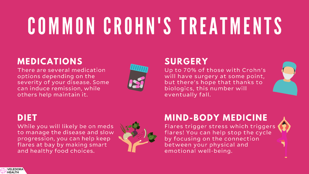 veledora's tweet photo. Crohn’s Disease Treatment Options! HOW DO DOCTORS TREAT CROHN’S DISEASE?! https://t.co/j1NuxYD0UE https://t.co/xfb2IxsYHX
