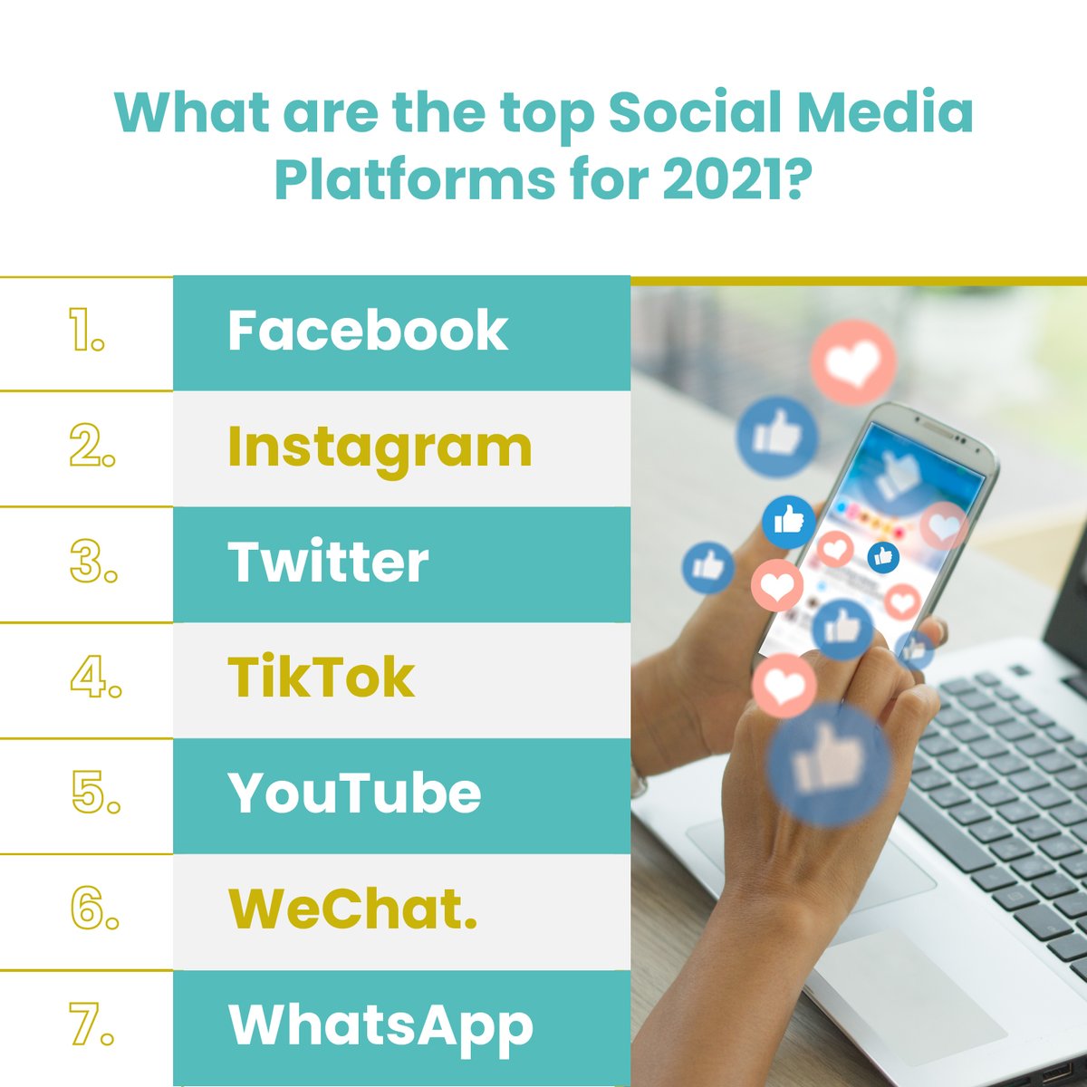 bmgcreative's tweet photo. What are the top Social Media Platforms for 2021?
 
You don’t have to use every platform but knowing where your content will reign supreme is very efficient! Comment your favorite platform to use below. https://t.co/Uq8vos47LK