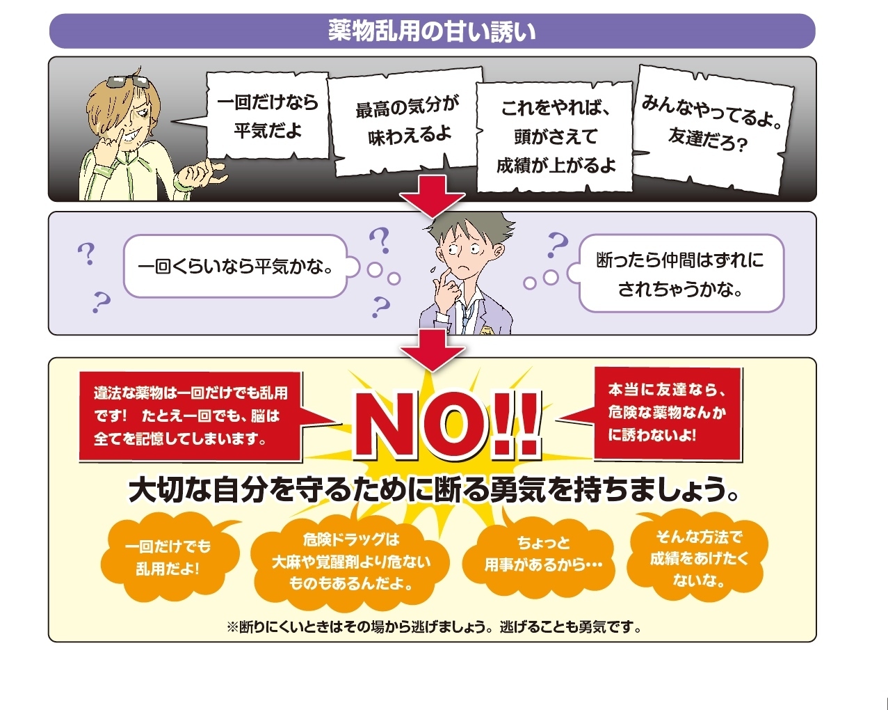 厚生労働省 大麻 は脳に悪影響を及ぼす危険な薬物です 大麻 は身体への悪影響がない 依存性がない など間違った情報が流れています 大麻は脳に悪影響を及ぼし 依存性もあります また 大麻の有害性は学習能力の低下など様々で 若い人ほど