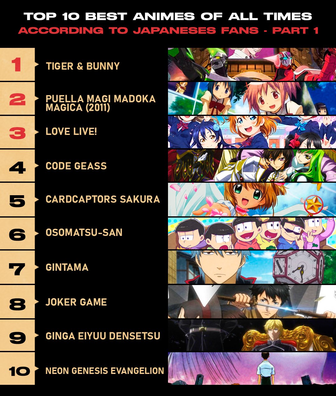 Os 10 melhores animes