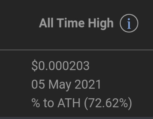 nycoin2014's tweet photo. #NewYorkCoin lost a ZERO day 🚀🐳
Trading volume is skyrocketing

Price is exploding

Now is your chance 

BUY NYC
#RetailCrypto #Since2014

#NYC #NYCoin #HODL #crypto #blockchain #altcoin  $NYC #WNYC  #DeFi #DEX #DOGE #Dogecoin #LTC #BSC https://t.co/Wfq65dnPid
