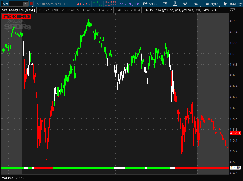 scriptstotrade's tweet photo. $SPY $NFLX
Here is our #SENTIMENTCANDLE indicator in action! Don’t get caught on the wrong side of the trend
Green =Bullish
White = Neutral
Red = Bearish
Avail for #TradingView and ToS
https://t.co/A33UxhgoRb
$ATNX $IBIO $CHMA $RHE $NMRD $SOS $DNN $SSY $DPW $TSLA $AMZN $AAPL https://t.co/sc5eEHvN3W