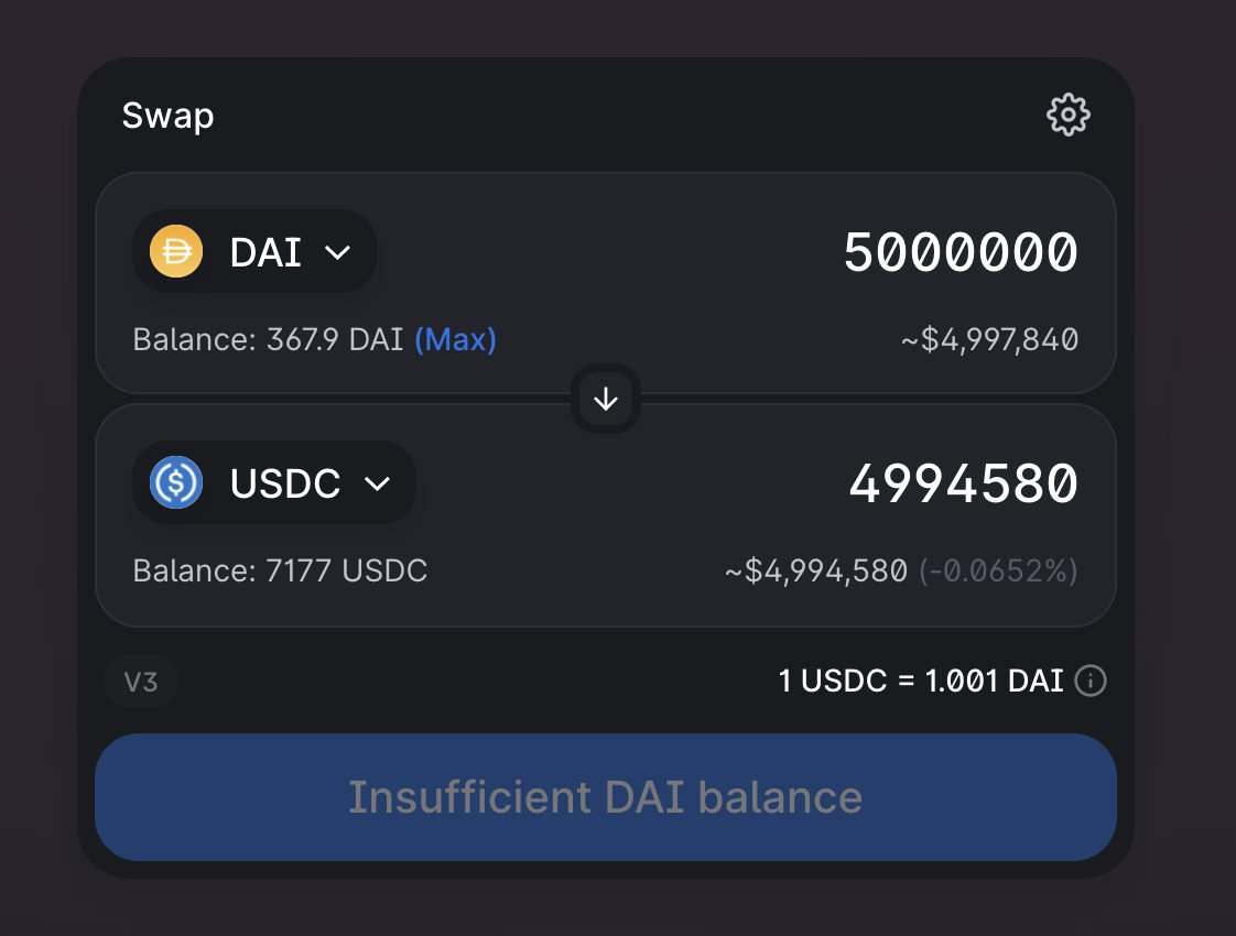 Hayden Adams 🦄 (@haydenzadams) on Twitter photo 🤑 There is only $9m in the DAI/USDC <a href="/Uniswap/">Uniswap Labs 🦄</a> v3 pair and a $5m trade only causes 0.06% slippage
THIS IS WHAT CAPITAL EFFICIENCY LOOKS LIKE 🤑 There is only $9m in the DAI/USDC <a href="/Uniswap/">Uniswap Labs 🦄</a> v3 pair and a $5m trade only causes 0.06% slippage
THIS IS WHAT CAPITAL EFFICIENCY LOOKS LIKE