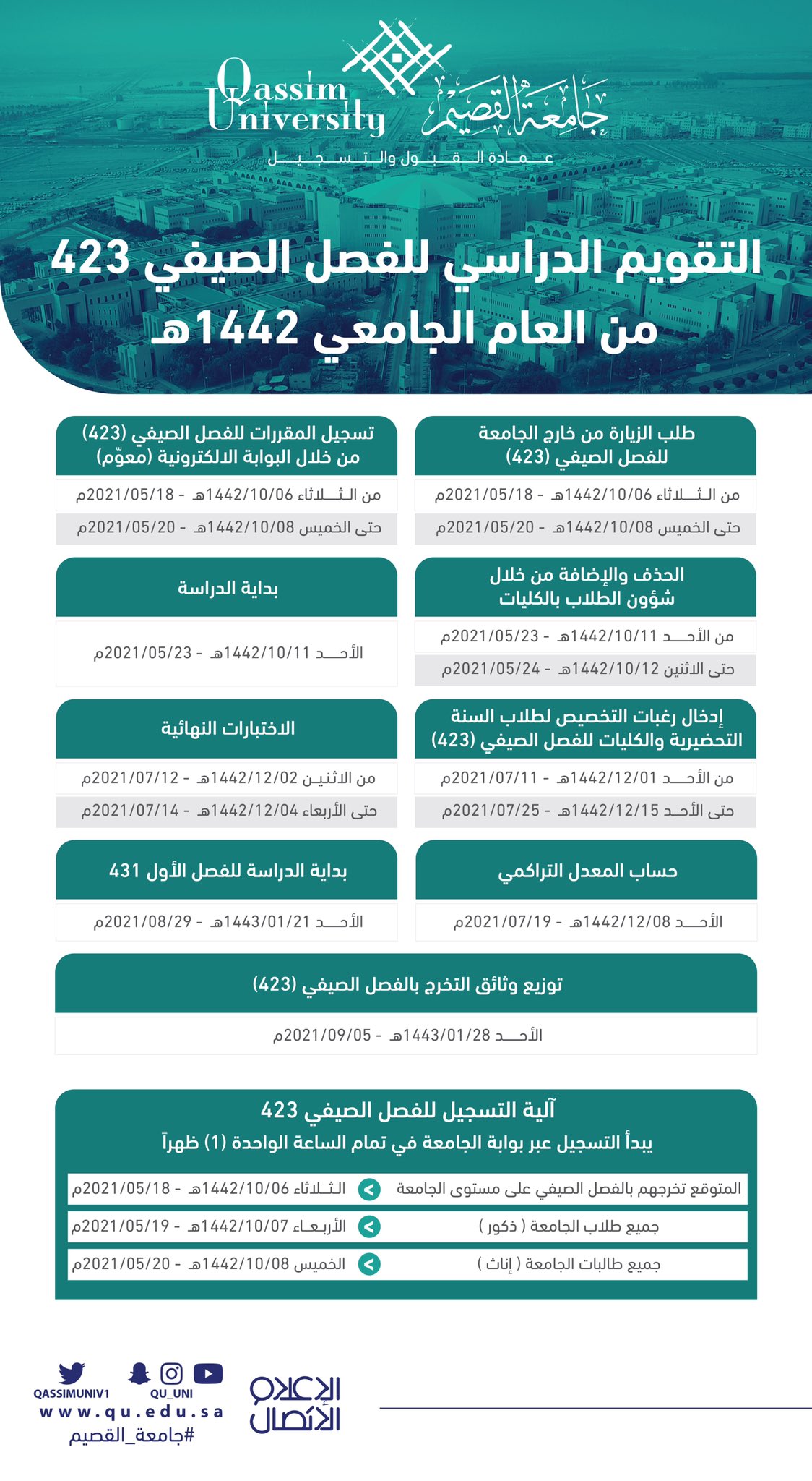 بوابة جامعة القصيم رابط بلاك