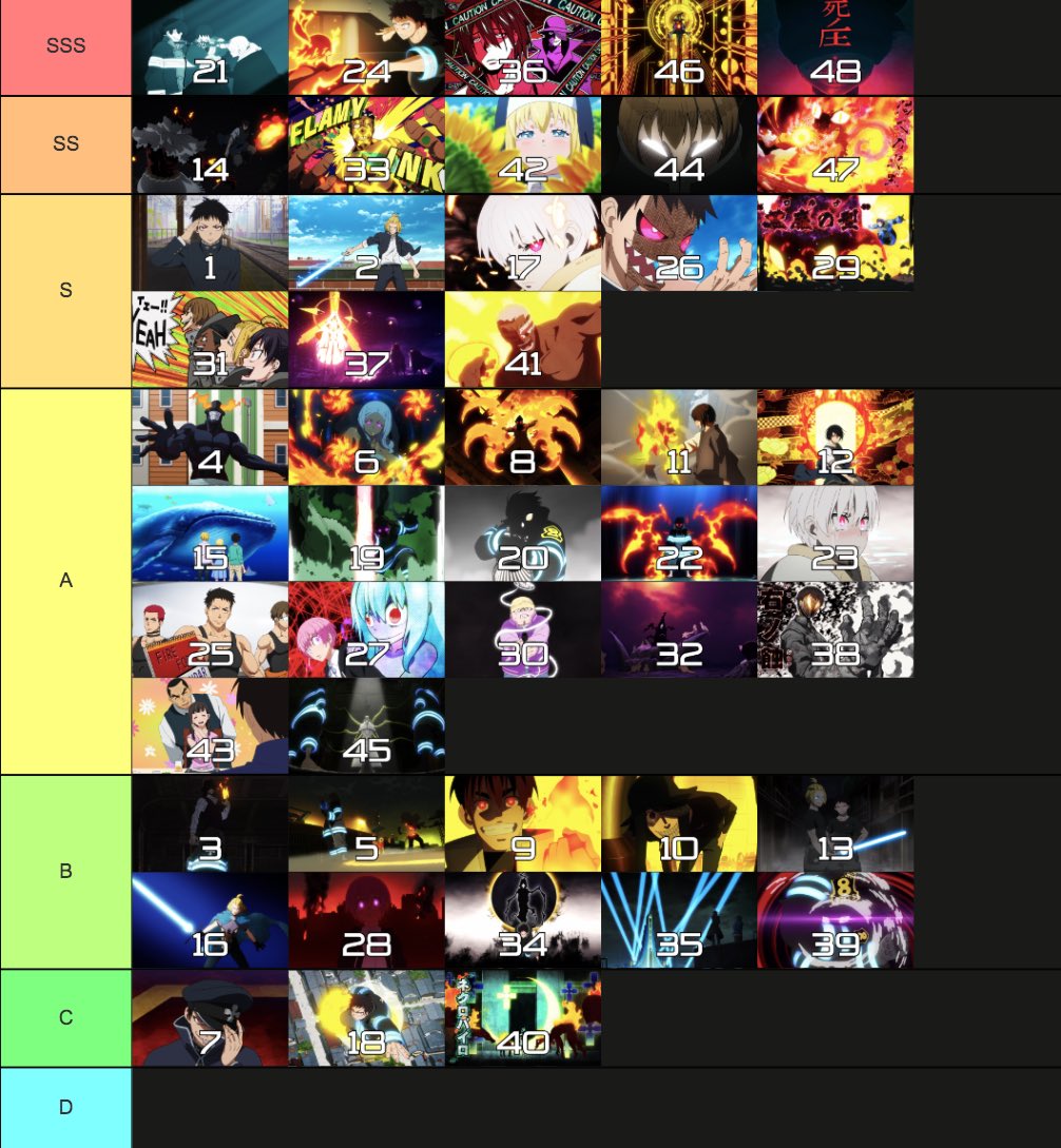 Fire Force Cut Panels on X: Here's my tier list (mostly unrelated to how  many panels were cut from episodes)  / X