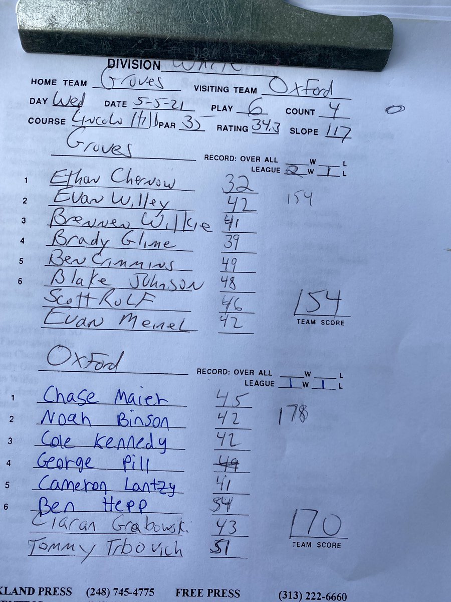 Groves Boys Golf tweet media