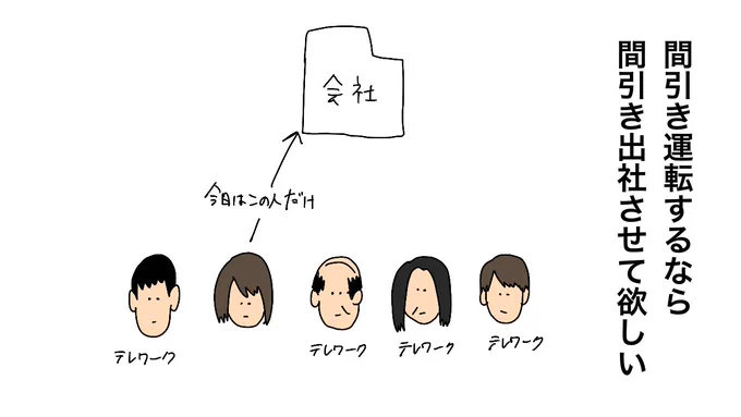 間引き運転 するなら間引き出社させて欲しい #モーニングショー 