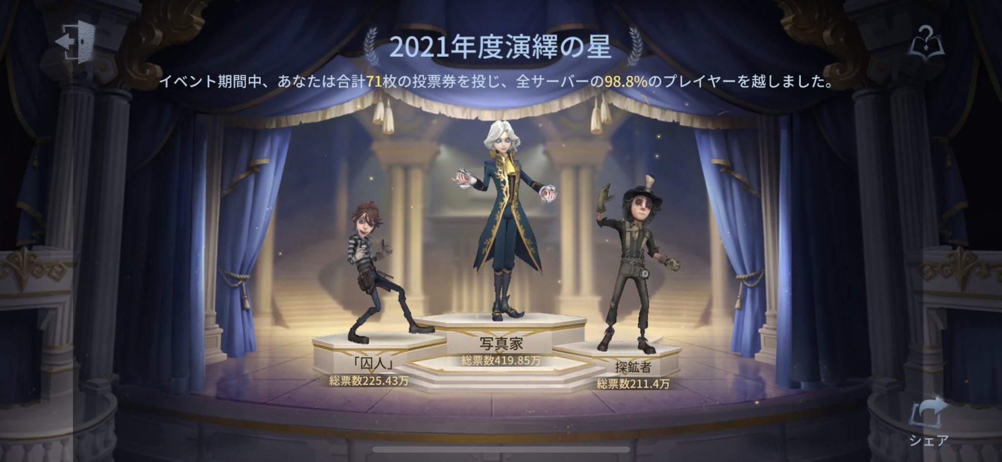 非公式 第五人格最新情報 演繹の星 21 結果発表 グローバル版 写真家 囚人 探鉱者 中国版 写真家 機械技師 呪術師 入賞おめでとうございます 中国版で入賞した機械技師 呪術師の演繹の星衣装もグローバル版に実装されます