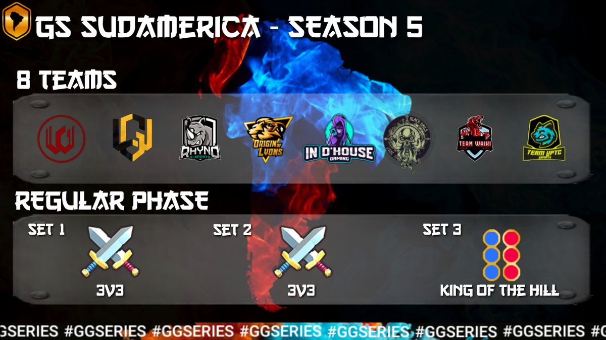 Global Grand Series ES (@ggserieses) on Twitter photo #GSSA
¡Aquí están los equipos que lucharán para ser los mejores de su región!
1️⃣<a href="/Legends507gg/">Legends Gaming</a>
2️⃣@GRIM_WOLVES_EC
3️⃣<a href="/Rhyno_eSports/">Rhyno eSports</a>
4️⃣@OriginBlood1
5️⃣@In_DHouse
6️⃣<a href="/BlackSails_CR/">Black Sails CR</a>
7️⃣@TeamWaikiCR
8️⃣<a href="/TeamUPTCgg/">Team UPTC</a>
#FuerzaMundial #GSSA
¡Aquí están los equipos que lucharán para ser los mejores de su región!
1️⃣<a href="/Legends507gg/">Legends Gaming</a>
2️⃣@GRIM_WOLVES_EC
3️⃣<a href="/Rhyno_eSports/">Rhyno eSports</a>
4️⃣@OriginBlood1
5️⃣@In_DHouse
6️⃣<a href="/BlackSails_CR/">Black Sails CR</a>
7️⃣@TeamWaikiCR
8️⃣<a href="/TeamUPTCgg/">Team UPTC</a>
#FuerzaMundial