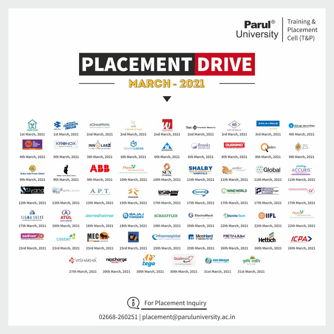 Principal Parul Polytechnic On Twitter Placementdrives March2021 Placementcell Paruluniversity Allcourses Allspecialisation Placement Cell Parul University Stays Committed Even During These Extreme Times Of Global Pandemic To Provide Its