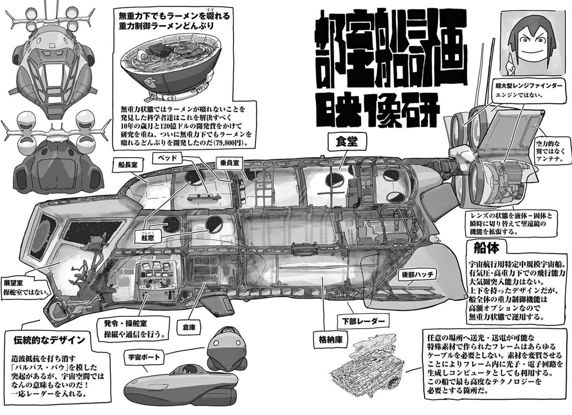 『映像研には手を出すな!』の漫画はこんな感じです。 