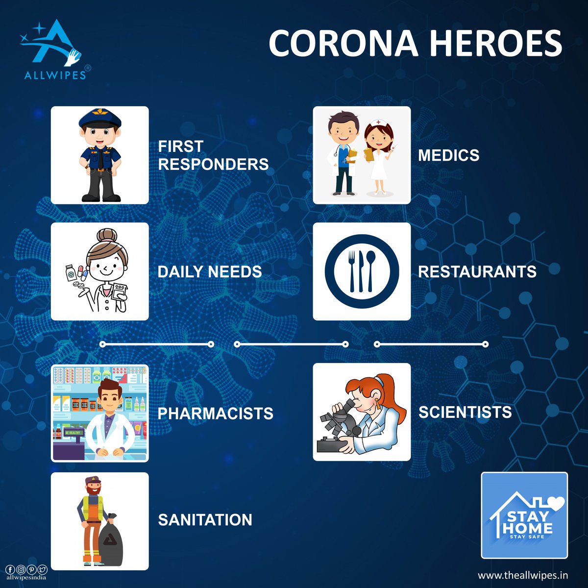 allwipesindia's tweet photo. We Salute All Our Doctors, Nurses, Pharmacists, Hospital Staff, Security Personnel, and Everyone Else Who Are Out There Fighting The Battle Against Coronavirus!
#covid19warriors

Thank You For Your Tireless Efforts To Keep us All Safe!🙏
#staysafe #stayhealth
#WarAgainstVirus https://t.co/tp82pVN92T