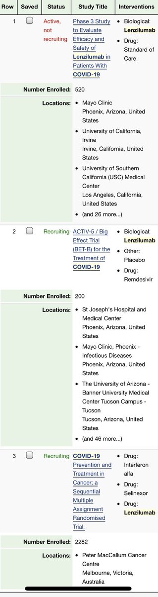 Importantly these impressive results should be replicated (or not) by 2 high quality RCTs relatively soon: #ACTIV5 in the  & arm 4 of  #CSMART in  are both trialing lenzilumab https://www.clinicaltrials.gov/ct2/show/NCT04534725 https://www.clinicaltrials.gov/ct2/show/NCT0458396911/