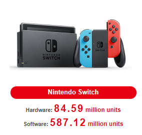 Switch Reviews tweet media