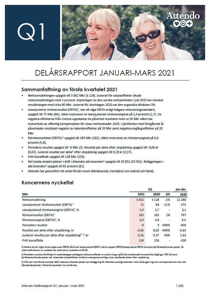 Attendos rapport för det första kvartalet 2021 visar en tudelad utveckling mellan Finland och Sverige. Medan återhämtningen i Finland fortsätter, är utvecklingen i Sverige fortsatt tydligt påverkad av pandemin. Läs mer om rapporten på attendo.com #vigörskillnad
