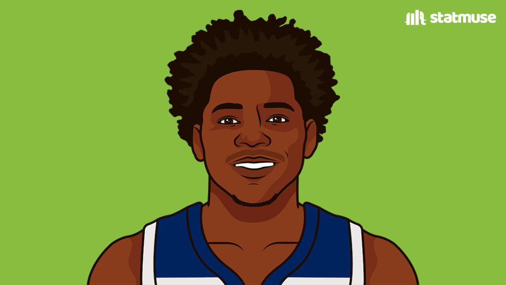 StatMuse on Twitter "Anthony Edwards is the first 19yearold in NBA
