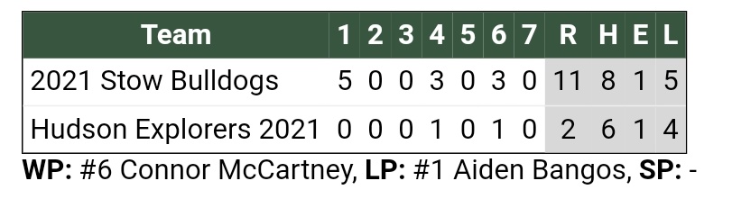 Stow Baseball tweet media