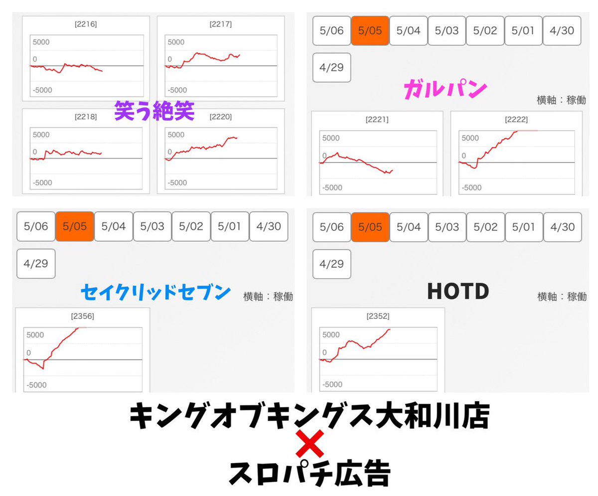 キングオブキングス大和川店