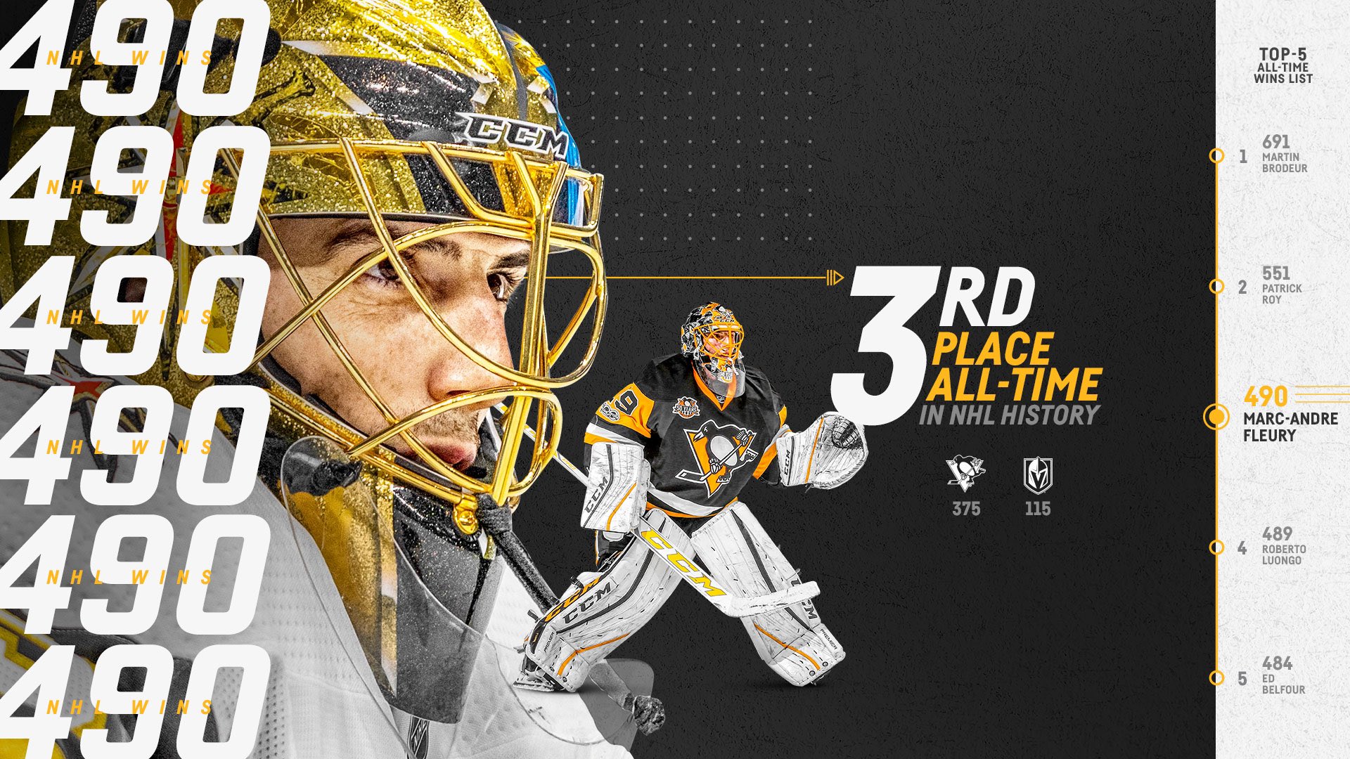 pittsburgh penguins marc andre fleury wallpaper - Hockey & Sports