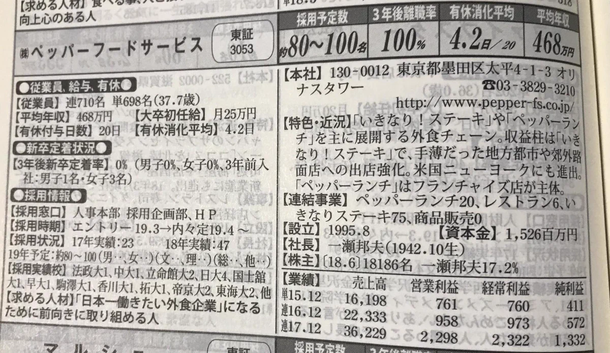 物事には限度ってものがある求人情報がこちら！就職希望者は⁉