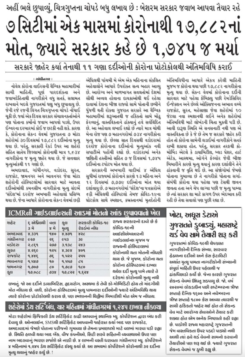 17,822 bodies were cremated or buried as per Covid protocol in 7 major cities of Gujarat in last 1 month: Sandesh But Gujarat govt’s data says only 1,745 people died of Covid in these 7 cities in last 1 month.“False, half-baked data drowned Gujarat” in Covid: Sandesh(1/9)