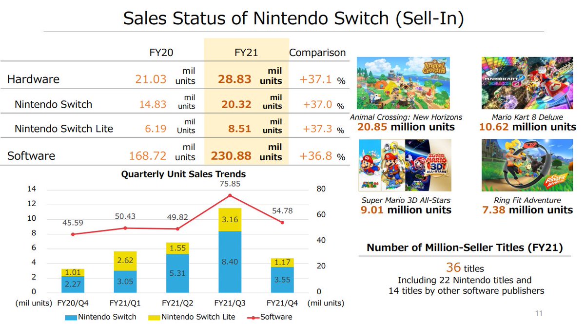 Switch Reviews tweet media