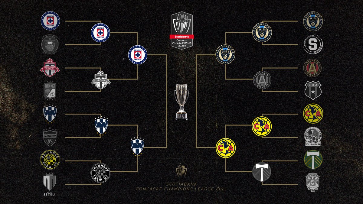 Scotiabank Concacaf Champions League on Twitter "¡Lista las