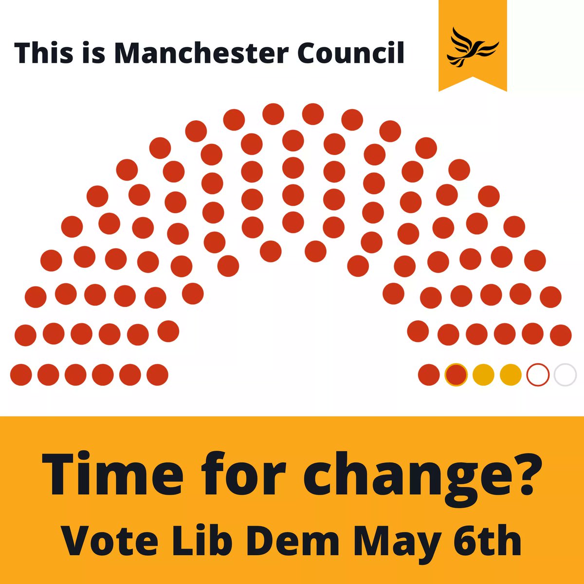 It couldn't be closer here in #Deansgate, one of only a handful of marginal wards. In the city centre, every vote counts. Time to Change this city