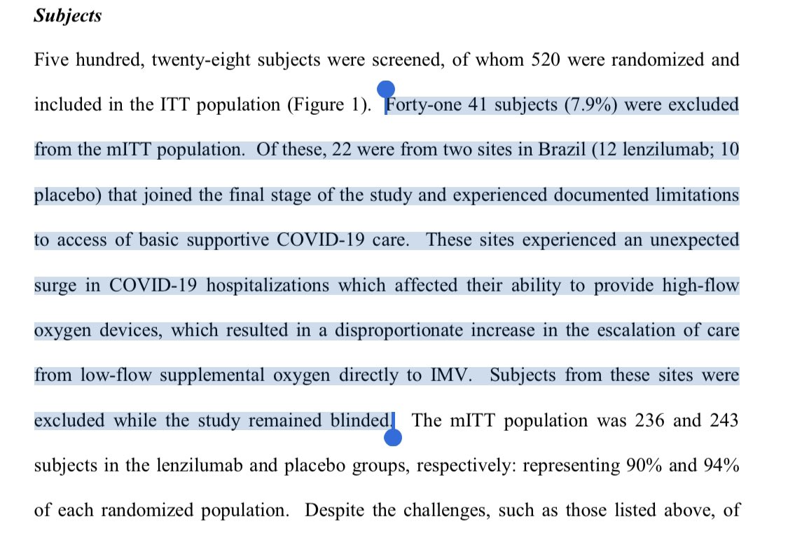 They enrolled 520 pts. Baseline characteristics were comparable. Most received steroids.Big protocol deviations occurred at 1 site forcing them to drop 42 pts before unblinding, hence a modified ITT analysis. This happens (esp in a pandemic) & IMO doesn’t alter the results.4/