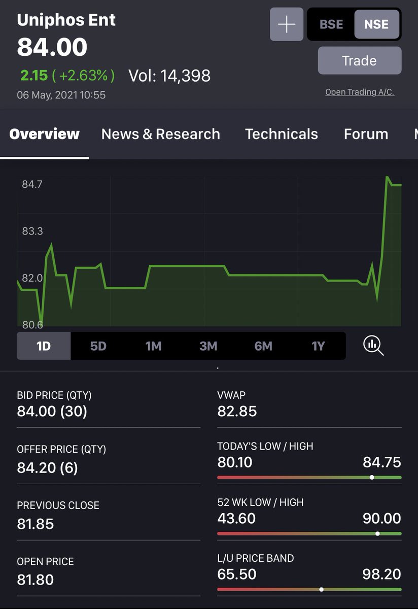 anaadiprofessor's tweet image. #UniPhos #UNIENTER 78—-&amp;gt;84+++🎉💰🎉
Cheers 🥂 
#Stocks #Markets #StockMarket #Trading