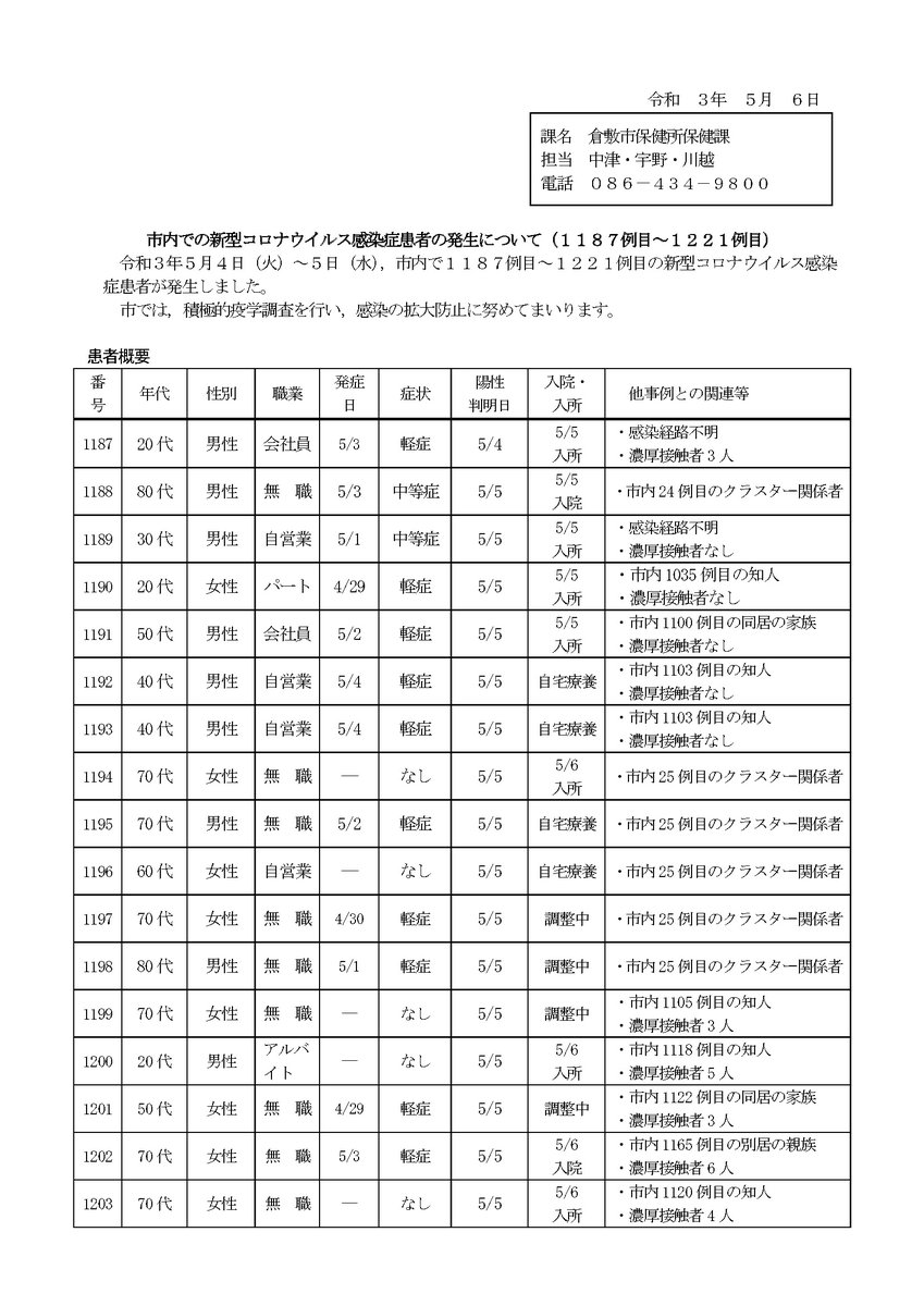 コロナ ウイルス 倉敷