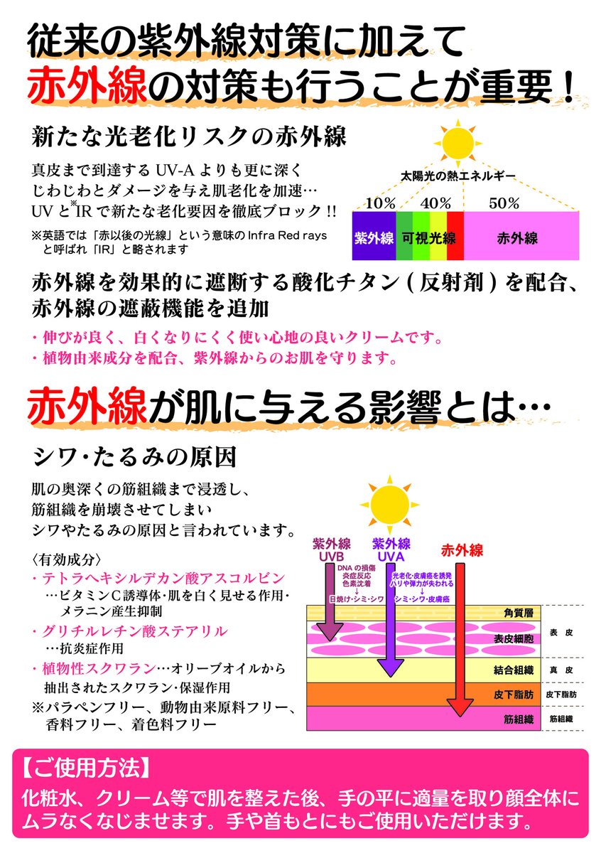 最速 トラネキサム酸 英語