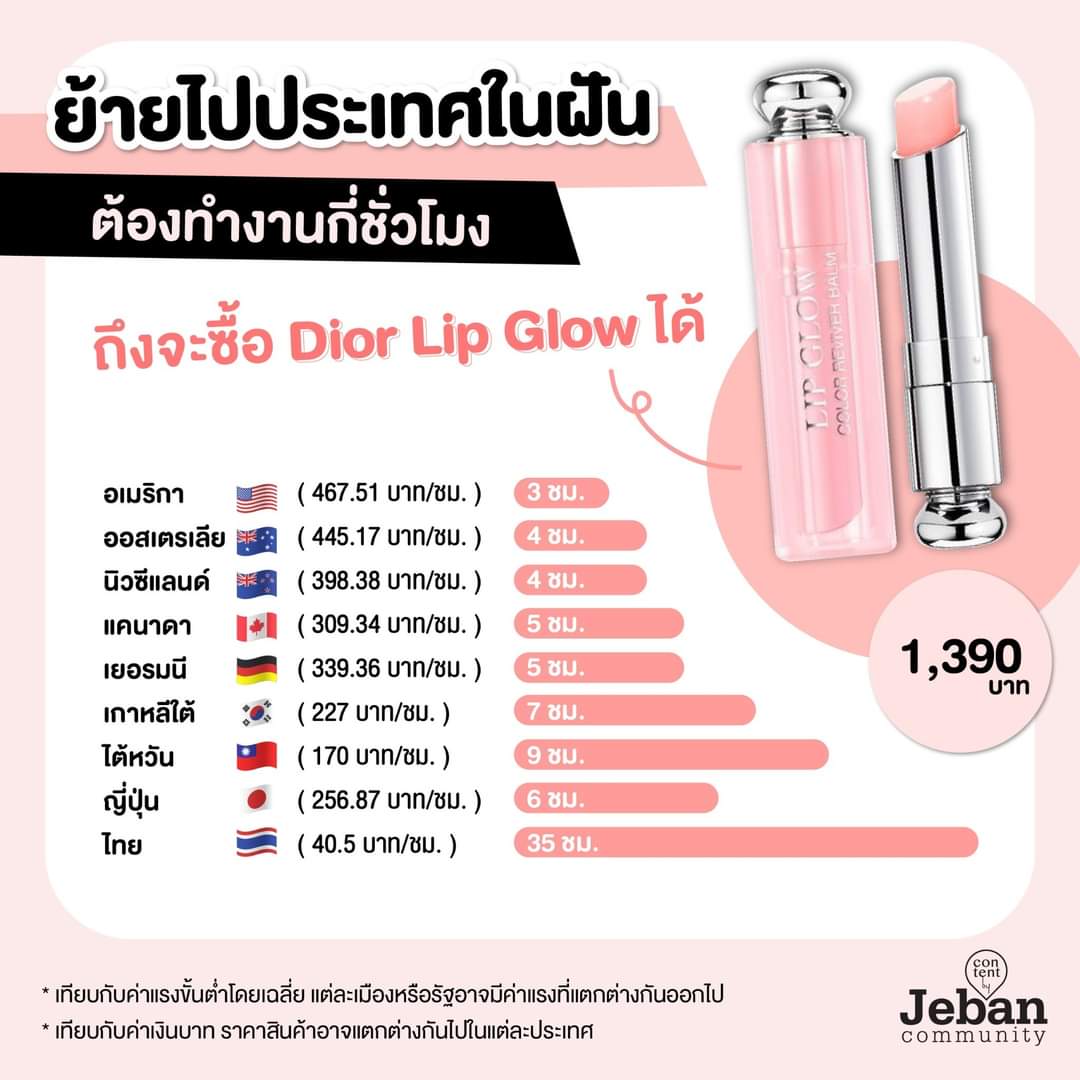 เห็นข้อมูลอันนี้แล้วหดหู่ชิบ