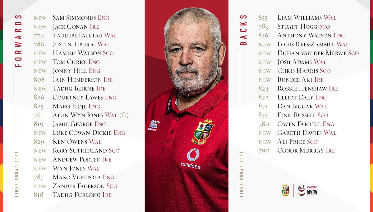 There we have it! #LionsSquad2021

Did Gatland make the right choices? Anyone missing in your opinion?