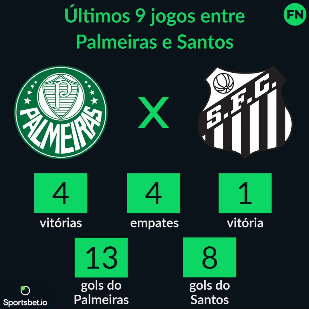 Brasileirão: como foram os últimos jogos entre Palmeiras e Santos?