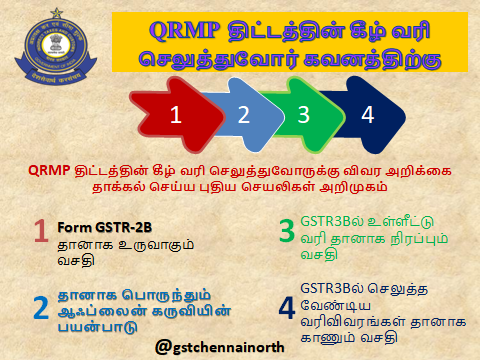gstchennainorth's tweet photo. New functionalities for QRMP Taxpayers introduced in Return module. For details visit :
https://t.co/I08y2PvcJc
#EkKarDeshBehtar #3yearsofGST @icsi_cs @theicai @ficci_india @ICAICMA @hindcham @pibchennai @FollowCII @FieoHq https://t.co/FuIgubzNO9
