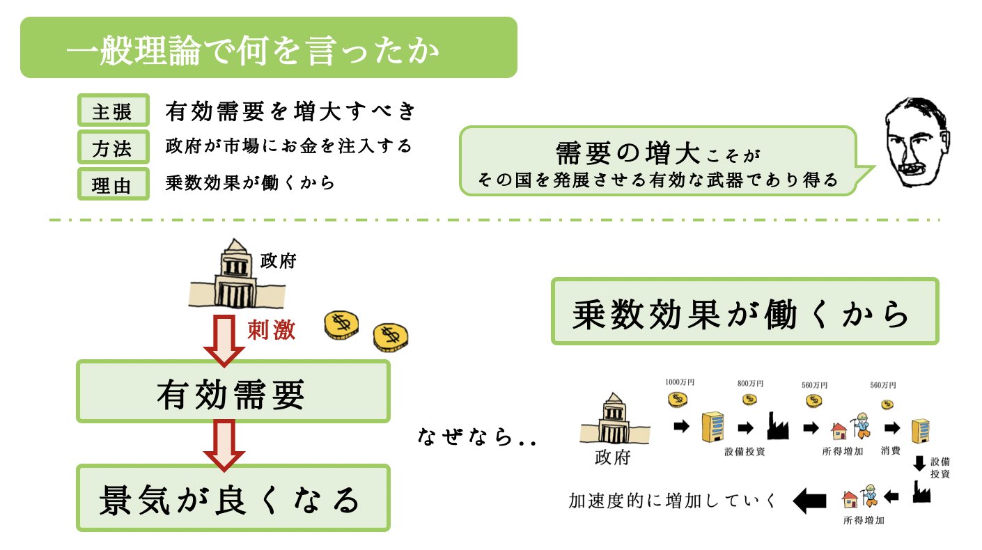 【イラスト図解】マクロ経済学とは?わかりやすく解説 | かんたんなマクロ経済学