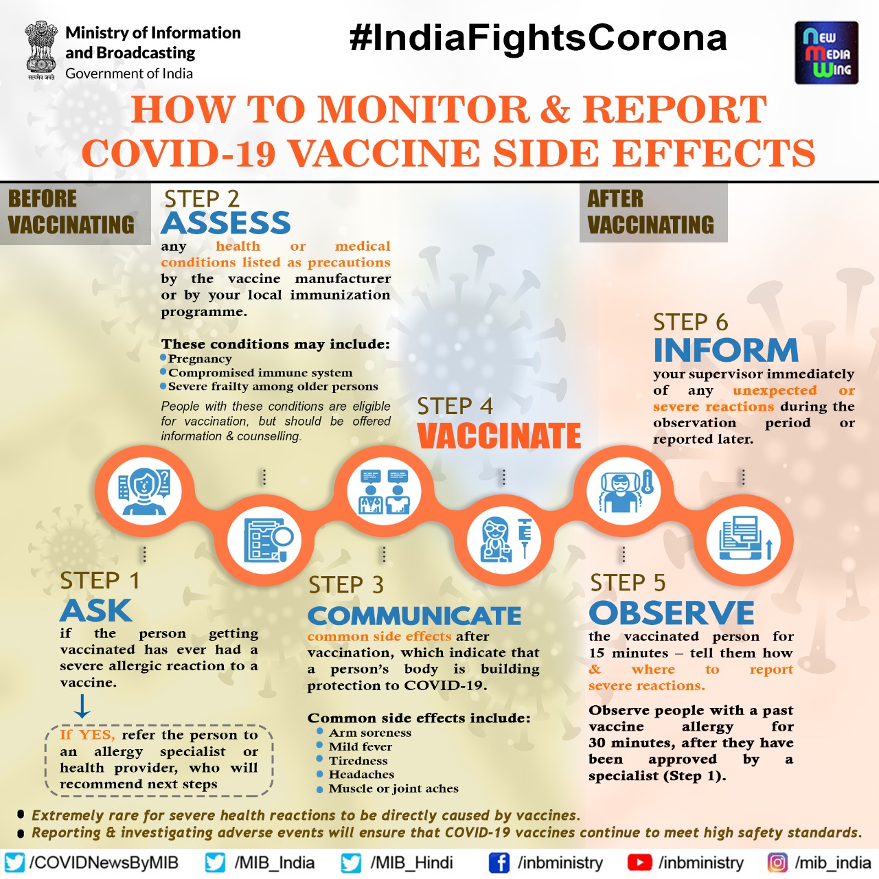 Monitoring and Reporting Vaccination Side Effects