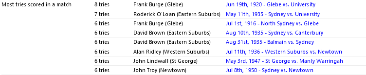 AndrewRLP's tweet photo. Most tries scored in a Premiership match (Prior to tonight)
@rugbyleagueproj
#NRLSouthsStorm #Fox #AddoCarr @storm https://t.co/PB8z1tOroC