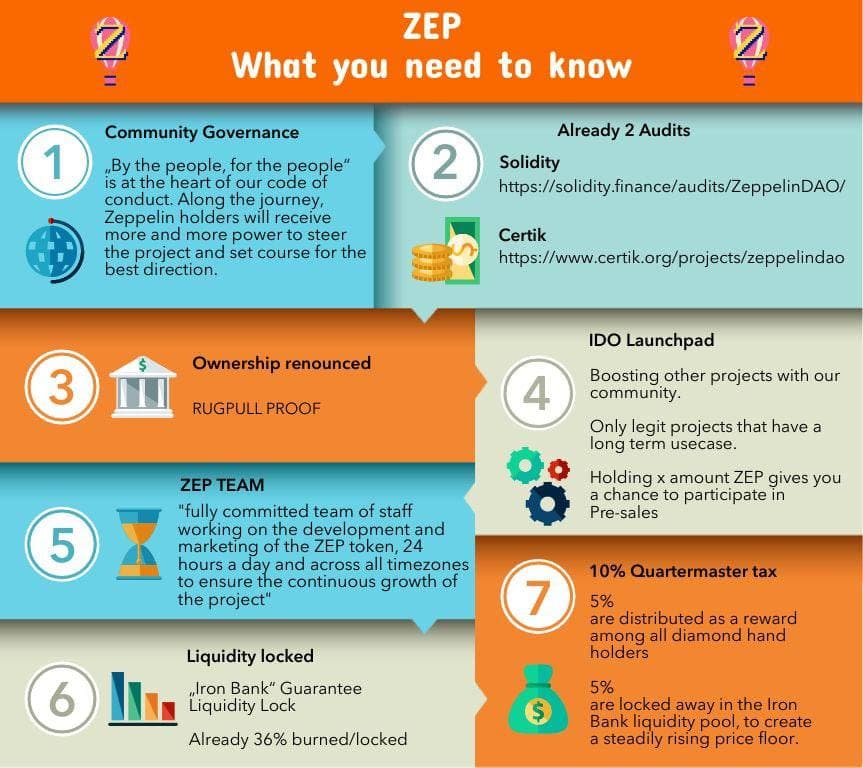 coinRONIN's tweet photo. @cryptogems555 $ZEP #ZEPPELINDAO has a SOLID one. take a look! https://t.co/gXkpGx9pIF