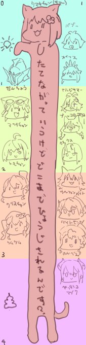 テスト用うろ覚えラクガキ 