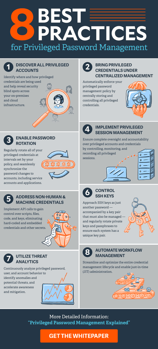 BeyondTrust's tweet image. As it is #WorldPasswordDay, check out these Eight Best Practices for Privileged #PasswordManagement in our handy infographic below, and don&apos;t forget to download our whitepaper for an even deeper dive! 

Whitepaper download: bit.ly/3vIgosm 

#Cybersecurity #Passwords